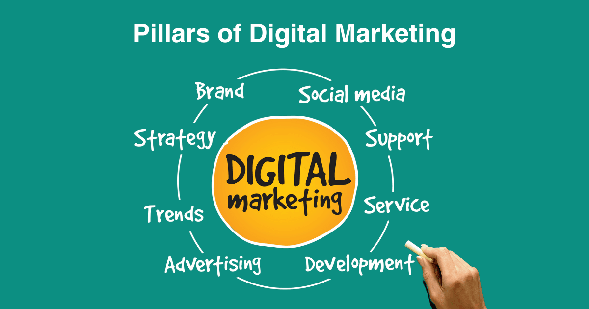 How Many Main Pillars of Digital Marketing Are There? - Explained (2026)