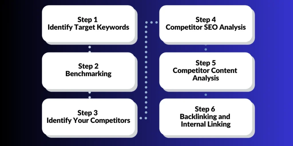 Analyze Competitor Content