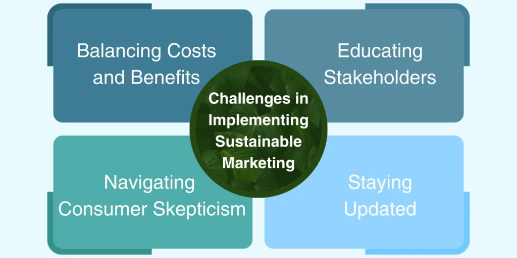 Challenges in Implementing Sustainable Marketing