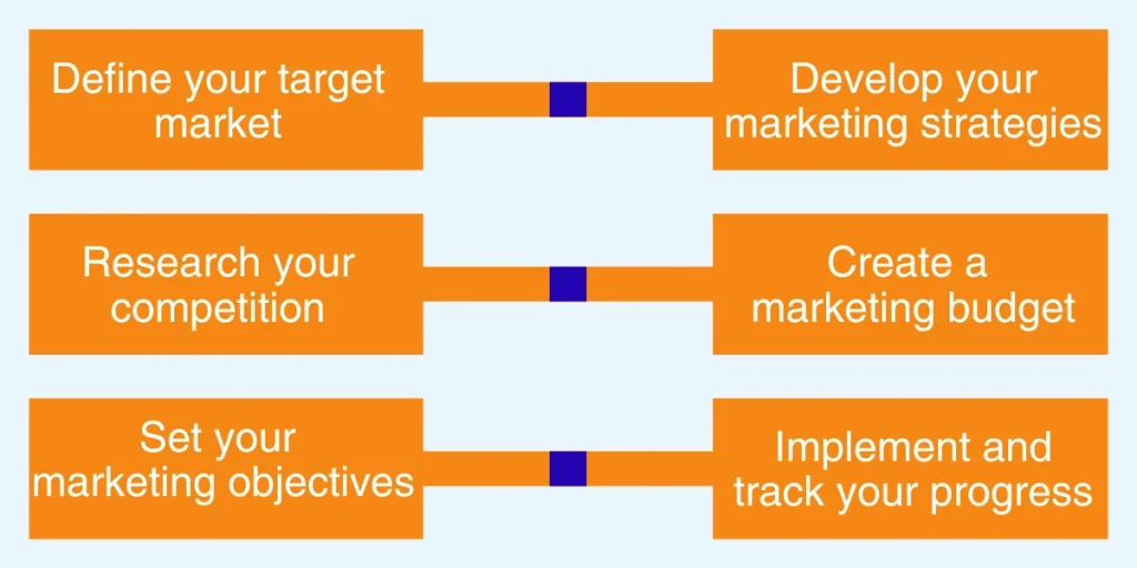 Crafting a Marketing Plan for Your Tech Startup