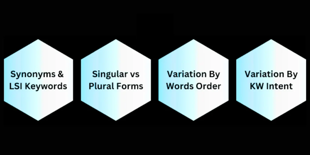 Experiment with Keyword Variations