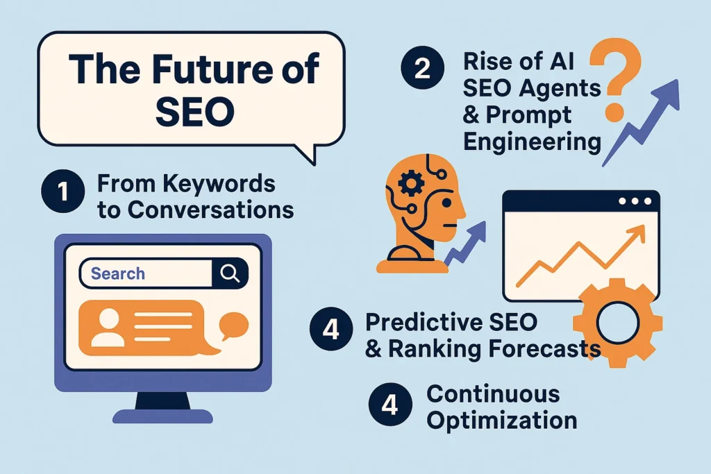 Future of SEO