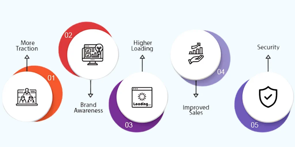 Improve Website Usability