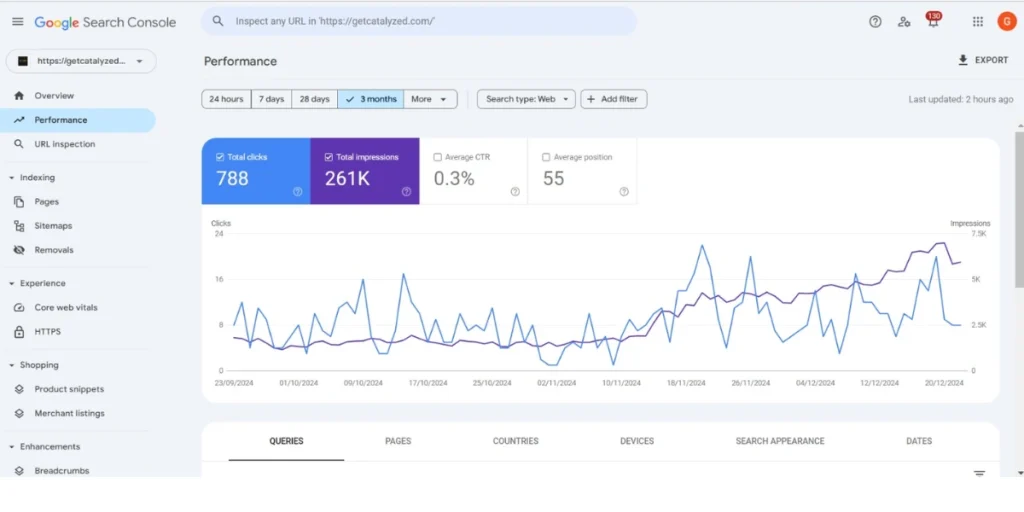 Keep Track of Keyword Performance