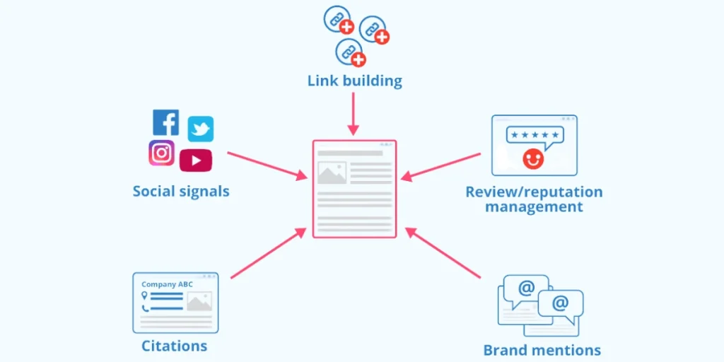 Leverage Backlink Building
