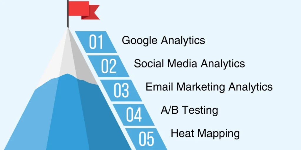 Measuring the Success of Your Strategy