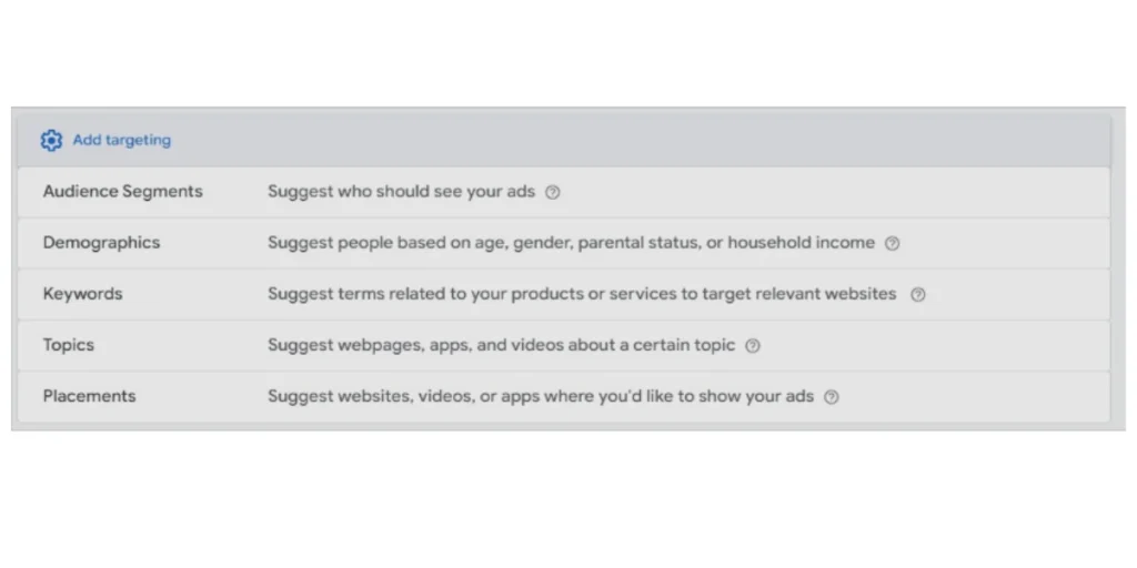 factors about selection of target Audience while creating a google ads campaign