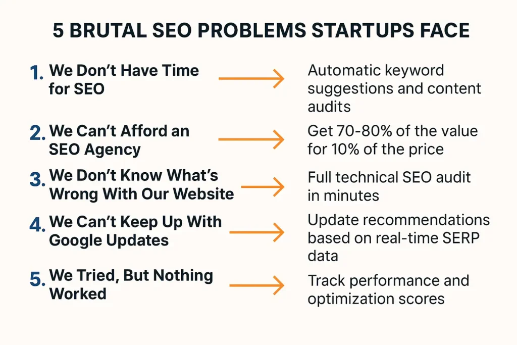 SEO problems 