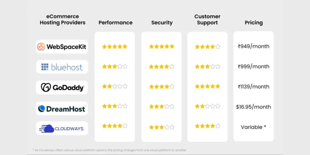 Secure Web Hosting Choices