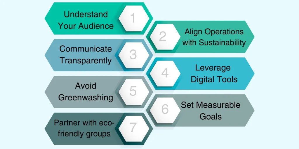 Step-by-step guide for How to Create an Effective Sustainable Marketing Strategy