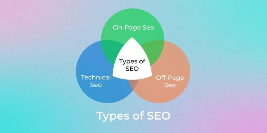 Understanding SEO for Schools: What Does It Involve?