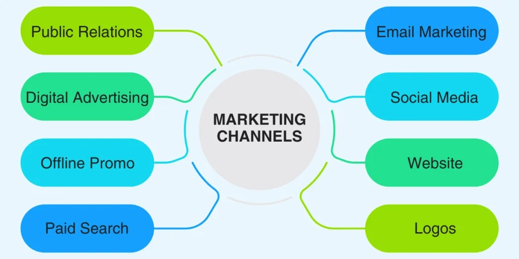 Understanding Tech Startup Marketing