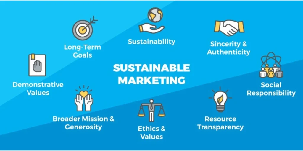 What is Sustainable Marketing?